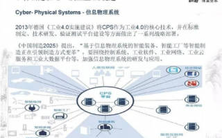 探索CPS进行时，重塑制造业的未来