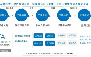 海蓝广告联盟，打造高效精准广告投放的秘诀