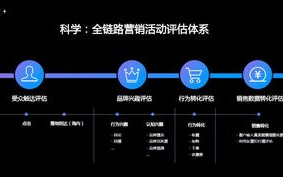 第一CPC广告联盟，重塑数字营销新生态