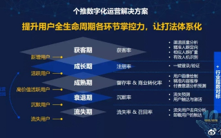 AdPush，重塑数字营销生态的精准推送技术