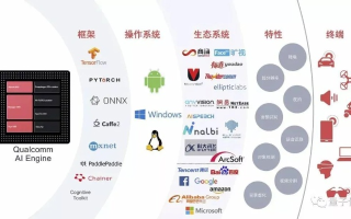 撒托移动联盟，重塑移动生态，引领未来数字生活