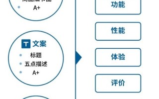 怎么成为网络广告代理商