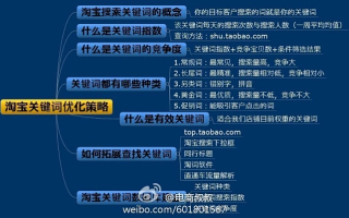 淘宝联盟，深入理解关键词优化