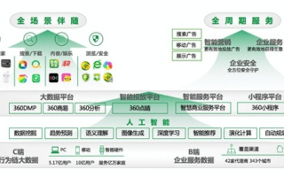 360广告联盟，重塑数字营销新生态的领航者