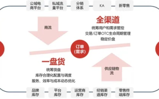 大宝交换链，重塑价值流通的新模式