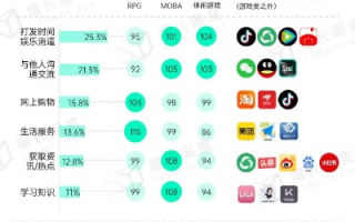 纳奇游戏营销，解锁未来游戏市场的密钥