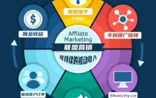 辉煌广告联盟，重塑数字营销新生态的领航者