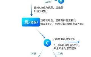 九日广告联盟，创立时间、盈利模式与快速盈利揭秘