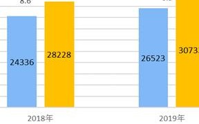 99联盟，重塑电商生态，引领新零售革命