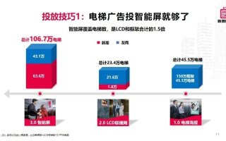 睿速广告联盟，打造高效广告投放，引领数字营销新时代