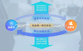 品正广告联盟，打造诚信桥梁，引领数字营销新风尚