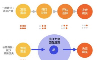 揭秘飞天广告联盟，数字营销的新势力与未来趋势