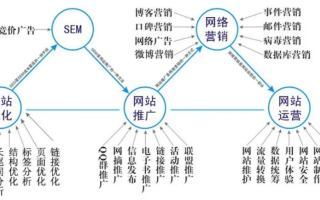 手机WAP广告联盟，重塑移动营销生态的关键力量