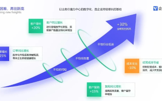 神舟广告联盟，重塑数字营销新生态