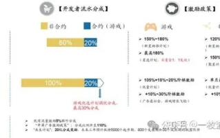 常见的广告联盟有哪些，深度解析与选择指南