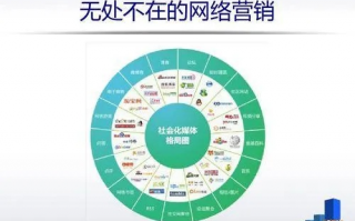 探索Web广告联盟，构建高效营销生态的奥秘