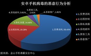 网络广告的传播途径有哪些