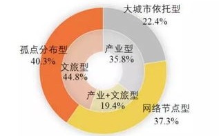 网络广告的特点及其影响分析