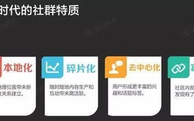 QQ群盟，重塑社群互动新生态