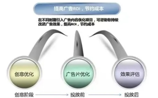 5L日付广告联盟，打造高效广告推广，助力企业快速成长的秘密武器