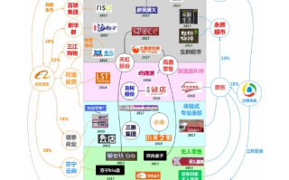 柒零联盟，重塑数字时代商业版图的新势力