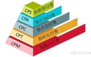 CPA1元日付联盟，开启低成本高效益的营销新纪元