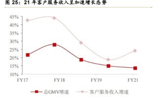 50客流量转换平台，提升顾客转化率，打造高效商业帝国