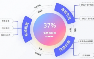 5C广告联盟，重塑数字营销新时代的广告合作生态