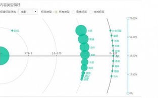 在网络广告中CPM指的是，精准营销与媒体价值最大化
