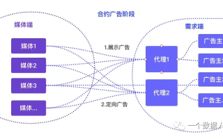 探索Link广告联盟，如何高效利用广告联盟实现流量变现与品牌推广