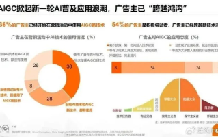 谷歌广告联盟的问题与挑战，探索解决方案与未来趋势