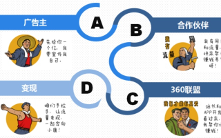 热门广告联盟，如何从中获利并实现广告效果最大化