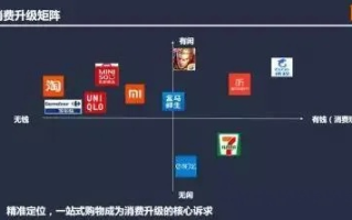 叁柒联盟，重塑数字时代的商业版图