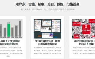 日付CPM广告联盟，探索高弹窗率的策略与平台