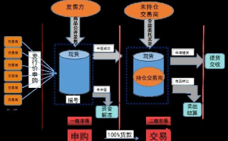 大宝交换链，重塑价值流通的新模式