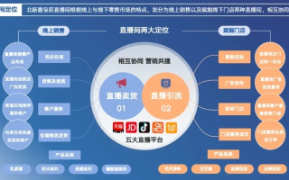 效果联盟，重塑数字营销版图，开启智能营销新纪元
