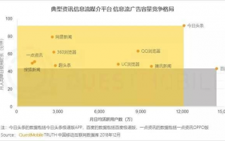 3158流量联盟，揭秘互联网广告流量背后的秘密