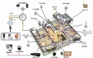 久赚安装联盟，打造共赢的智能家居安装新生态