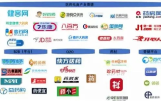 同生药房网网络联盟，重塑医药电商新生态