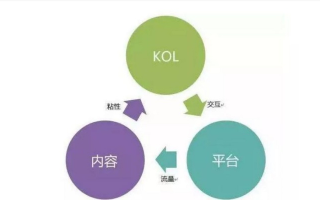 Kooip网站流量联盟，打造高效网络营销的必备工具
