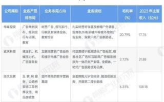114广告联盟怎么样？深度剖析其CPC点击价格与行业表现
