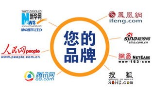 广告联盟，集合中小网络媒体资源，构建高效网络营销平台