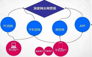 99广告联盟，打造高效广告投放，助力企业营销升级