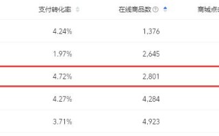 申请了两个淘宝联盟账号绑定同一个支付宝，一个说支付宝验证成功，另一个却遭遇拒绝？解析背后的原因与解决方案