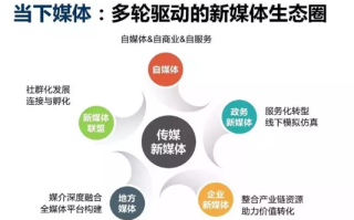 秦源PC移动联盟，重塑数字时代下的媒体生态
