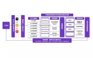 飞博广告联盟，重塑数字营销新生态的领航者