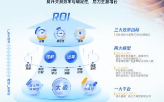 云广告联盟，重塑数字营销新生态