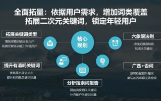 深度剖析广告联盟评测网，助力广告主精准投放，提升营销效果