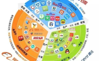 阿里东西广告联盟，重塑数字营销新生态