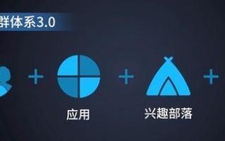 QQ群盟，重塑社群互动新生态